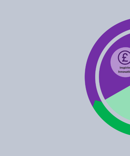 Round Wheel Divided Into Three Sections - Purple, Green And Gold