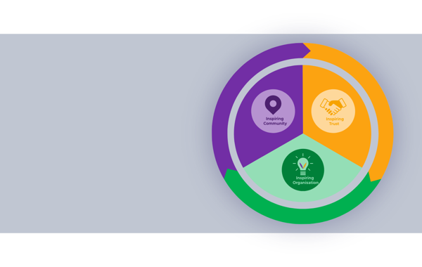 Round Wheel Divided Into Three Sections - Purple, Green And Gold 