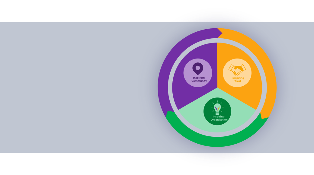Round Wheel Divided Into Three Sections - Purple, Green And Gold 